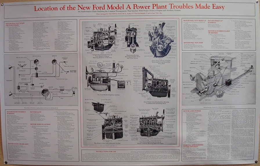 A-99050 "Location Of The New Ford Model A Power Plant Troubles Made Easy" Poster