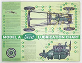 A-99053 Model A Lubrication Chart