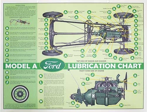 A-99053 Model A Lubrication Chart